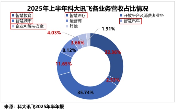 智能体浪潮席卷而来;科大讯飞如何抢占先机。 IT技术