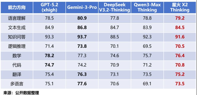 智能体浪潮席卷而来;科大讯飞如何抢占先机。 IT技术
