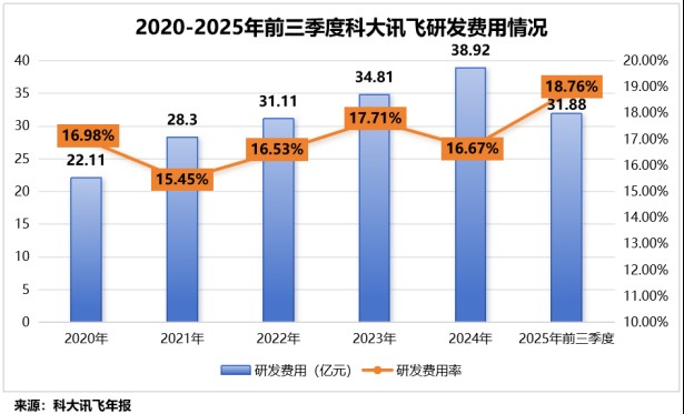 智能体浪潮席卷而来;科大讯飞如何抢占先机。 IT技术