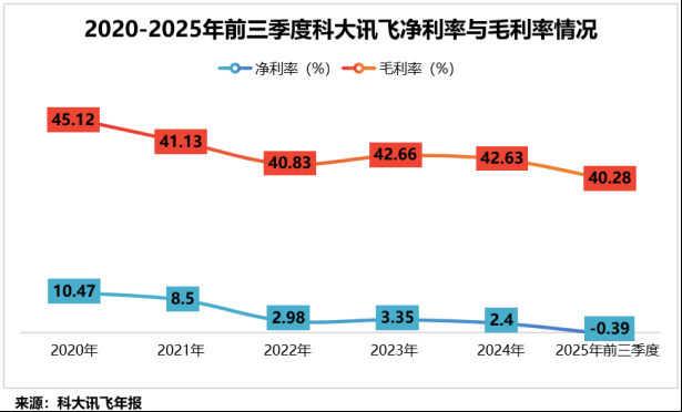 智能体浪潮席卷而来;科大讯飞如何抢占先机。 IT技术