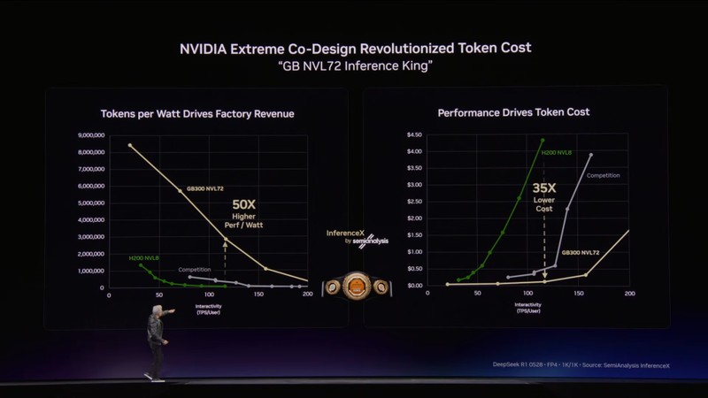  英伟达GTC盛会，黄仁勋展望AI芯片市场前景；Token成为新时代核心要素，“龙虾”框架引领个人智能操作系统革命。 IT技术