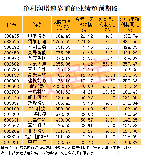  化工板块遇调整压力，业绩亮眼个股却逆势显现。 股票财经