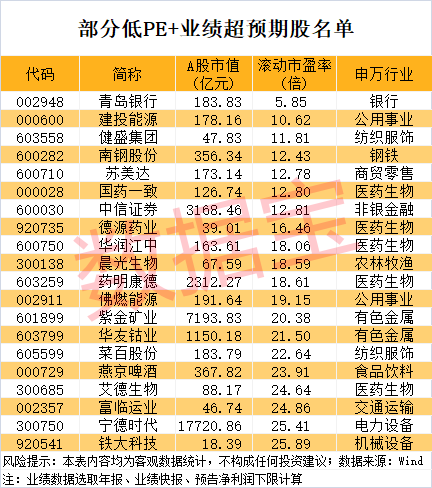  化工板块遇调整压力，业绩亮眼个股却逆势显现。 股票财经