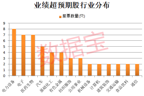  化工板块遇调整压力，业绩亮眼个股却逆势显现。 股票财经
