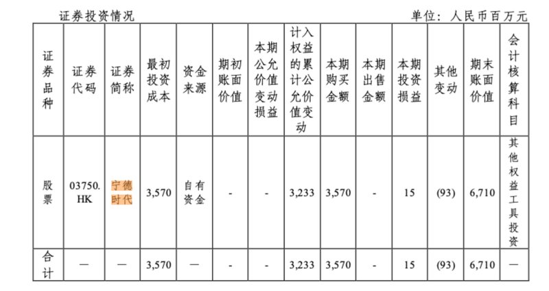 国际油价波动冲击业绩;中国石化坚定转型路径;综合能源服务前景广阔。 股票财经 国际油价波动冲击业绩;中国石化坚定转型路径;综合能源服务前景广阔。 股票财经