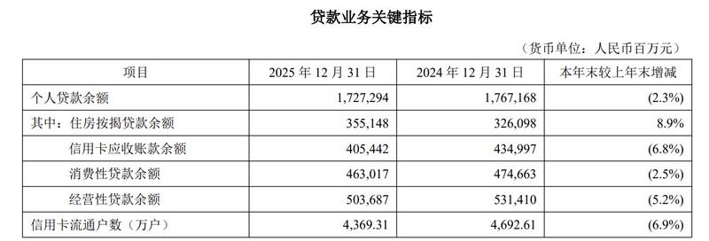  业绩调整之后；平安银行管理层释放积极信号。 股票财经 业绩调整之后；平安银行管理层释放积极信号。 股票财经