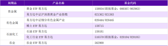  石油价格波动引发关注；周期轮动逻辑值得梳理；三大方向布局思路浮现。 股票财经