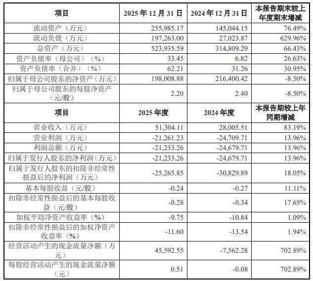 Micro OLED技术加速渗透高端显示;视涯科技上市助力产业链升级。 IT技术