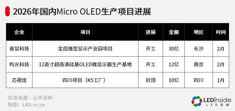 Micro OLED技术加速渗透高端显示;视涯科技上市助力产业链升级。 IT技术