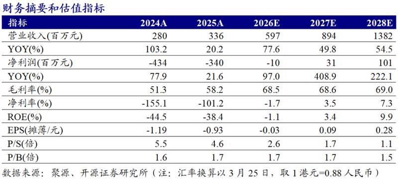 发际线焦虑的隐痛与曙光：科笛商业化突围背后的蜕变故事