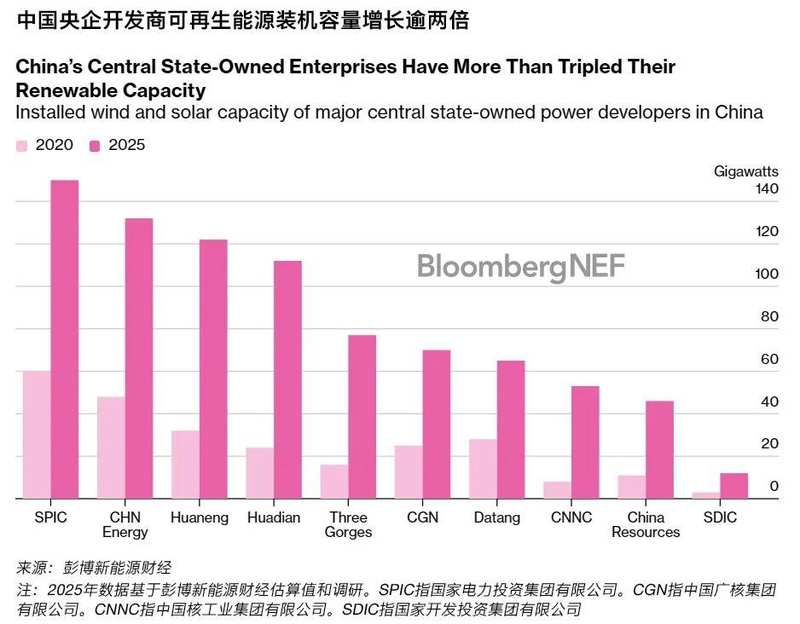 能源转型的隐秘逻辑：国有电力巨头如何穿越市场化风暴 新闻