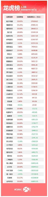  2026趋势：机构调仓背后的市场新风向 股票财经