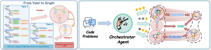  规模陷阱与协作冗余：AgentConductor 如何破解智能组织的效率悖论 企业服务