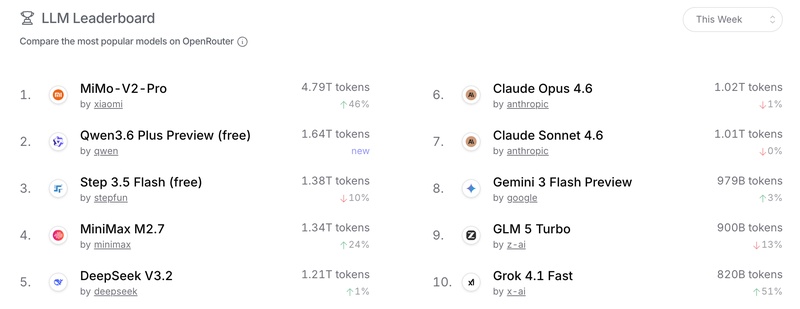 深度:小米MiMo Token Plan技术架构与开发者选型实战指南 IT技术