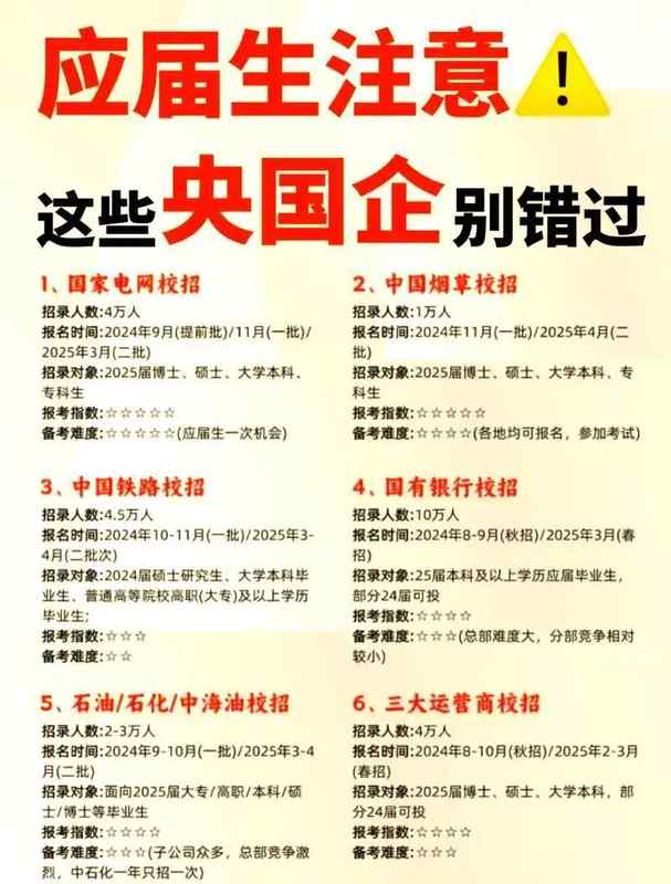 央国企校招「学历过滤」机制深度剖析：供需失衡下的效率与公平博弈 新闻