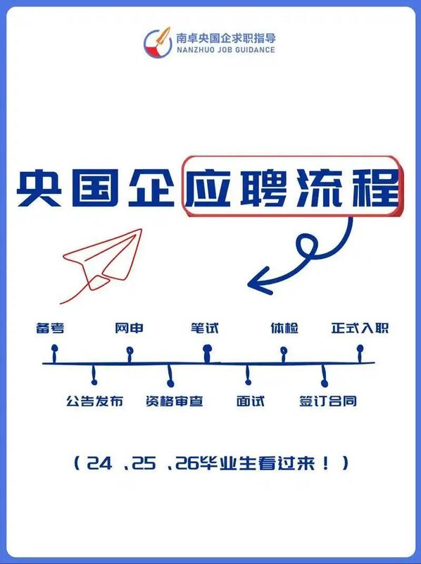  央国企校招「学历过滤」机制深度剖析：供需失衡下的效率与公平博弈 新闻