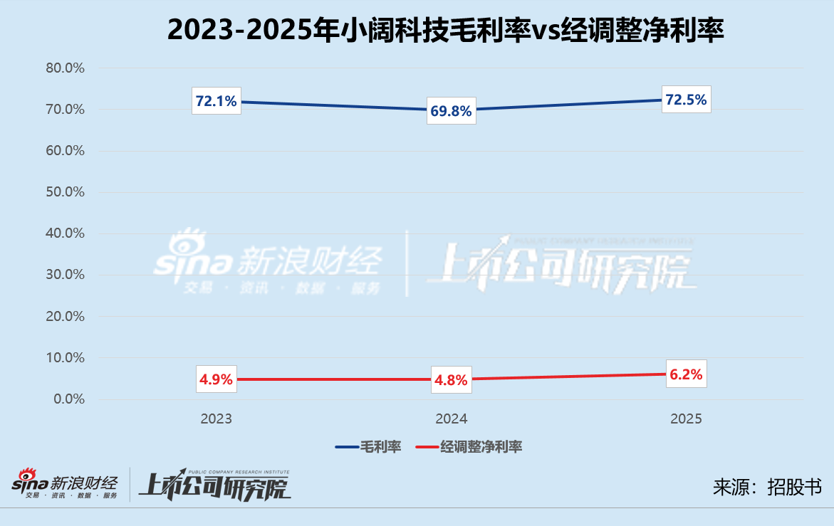  参半IPO的技术解剖：流量算法的终局与消费品公司的估值重构 股票财经